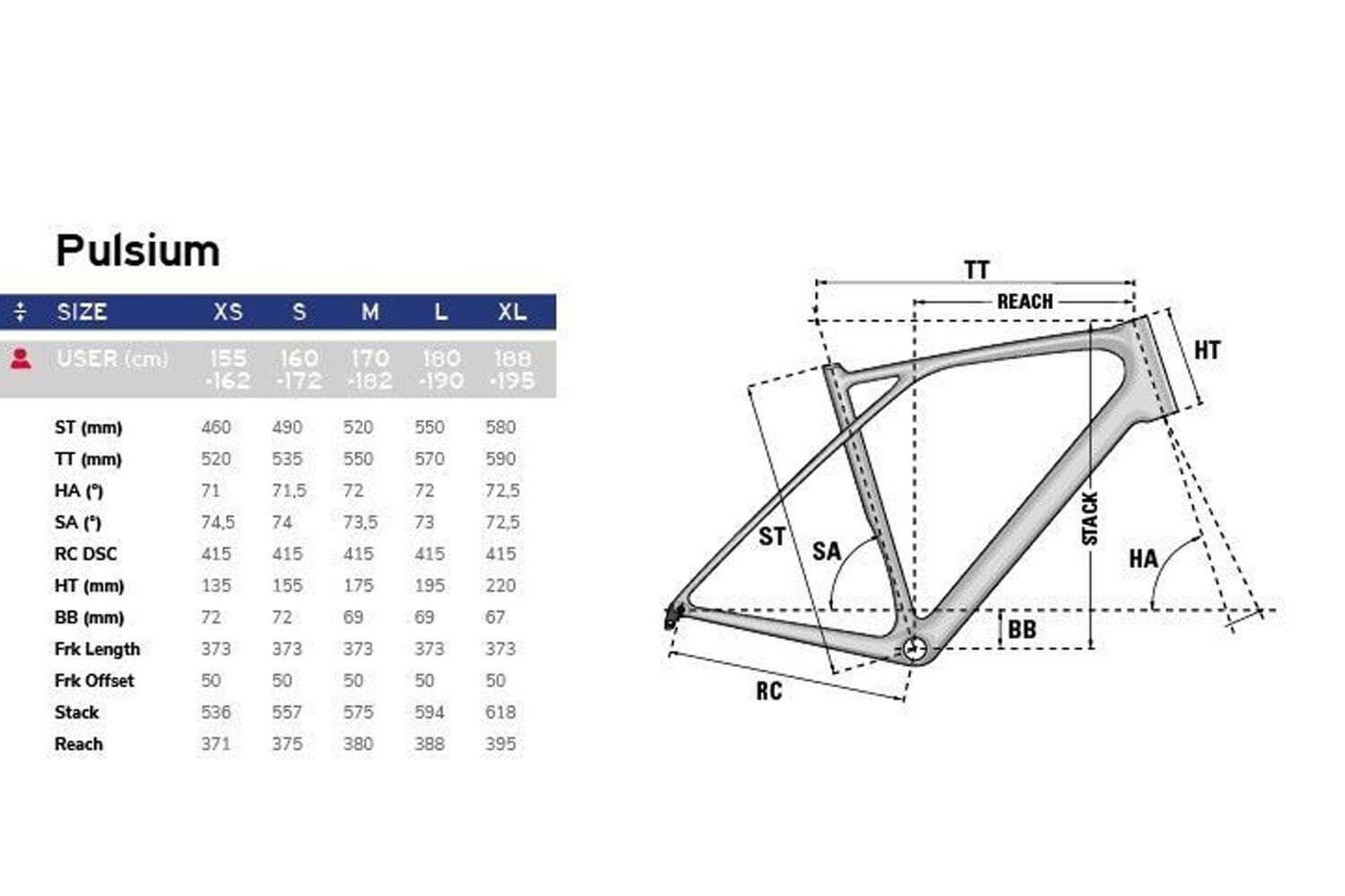 Lapierre Pulsium SAT 5.0 Di2  