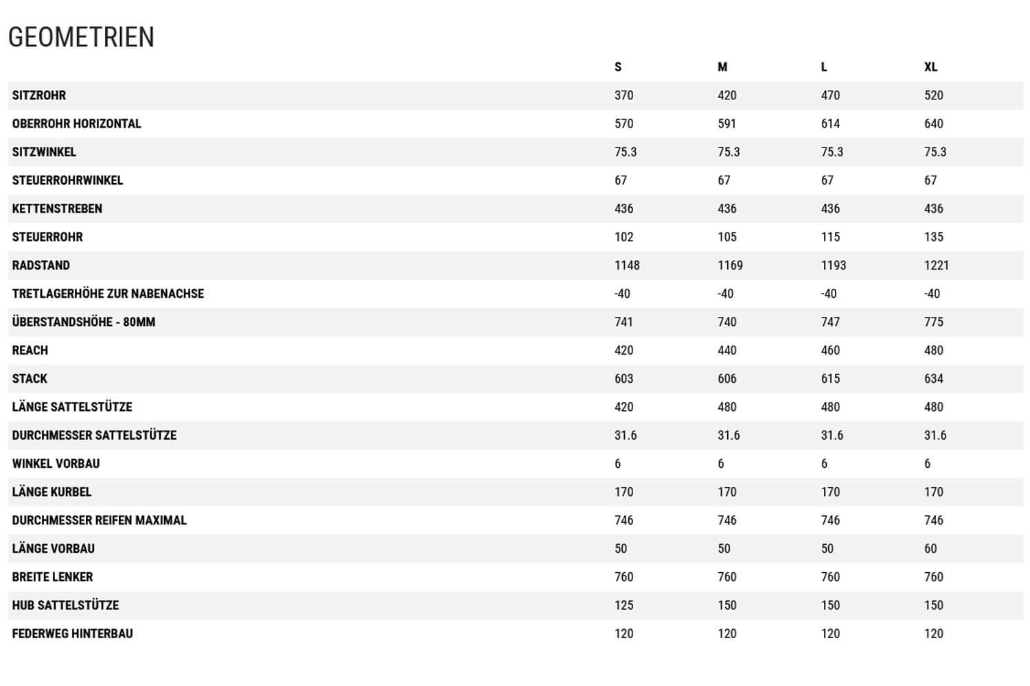 Cube Stereo 120 HPC TM 29  