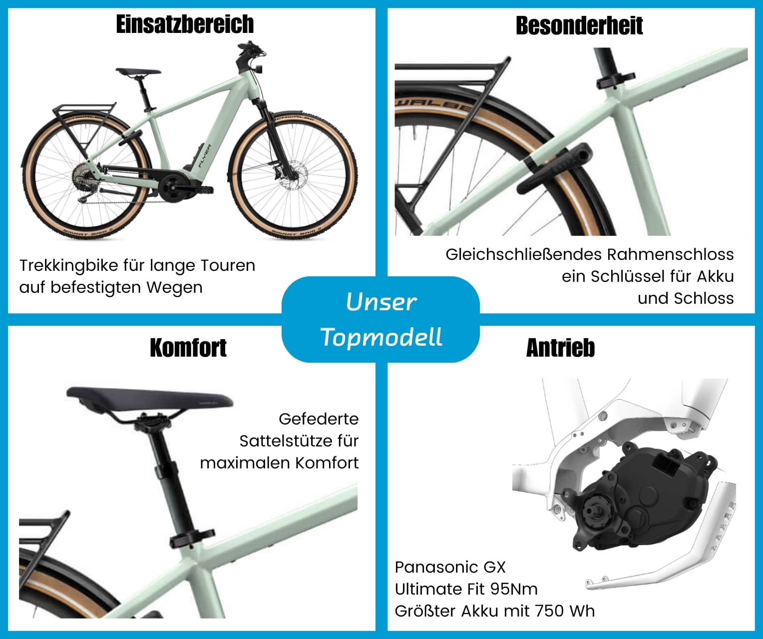 Flyer Upstreet 7.12 XC Herren 750 Wh  